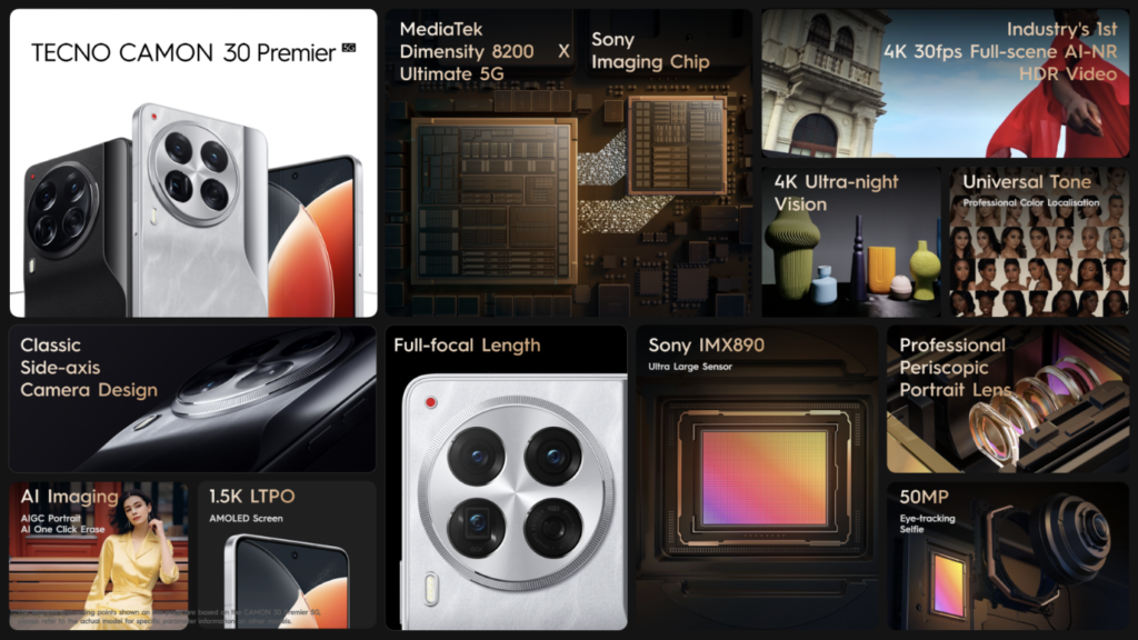 TECNO lance le système d'imagerie révolutionnaire PolarAce avec la puce d'imagerie Sony au MWC24, qui fera ses débuts dans le prochain CAMON 30 Premier 5G 67 Image7