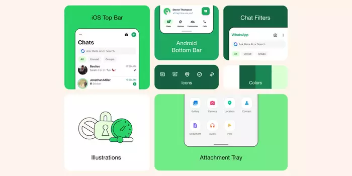 WhatsApp se refait une beauté : une nouvelle interface pour une expérience utilisateur améliorée