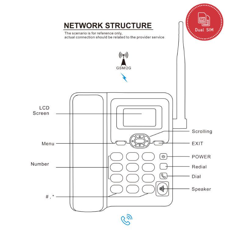 Toplink GSM FWP F6588 - Dual SIM - Radio FM - Li-on Battery