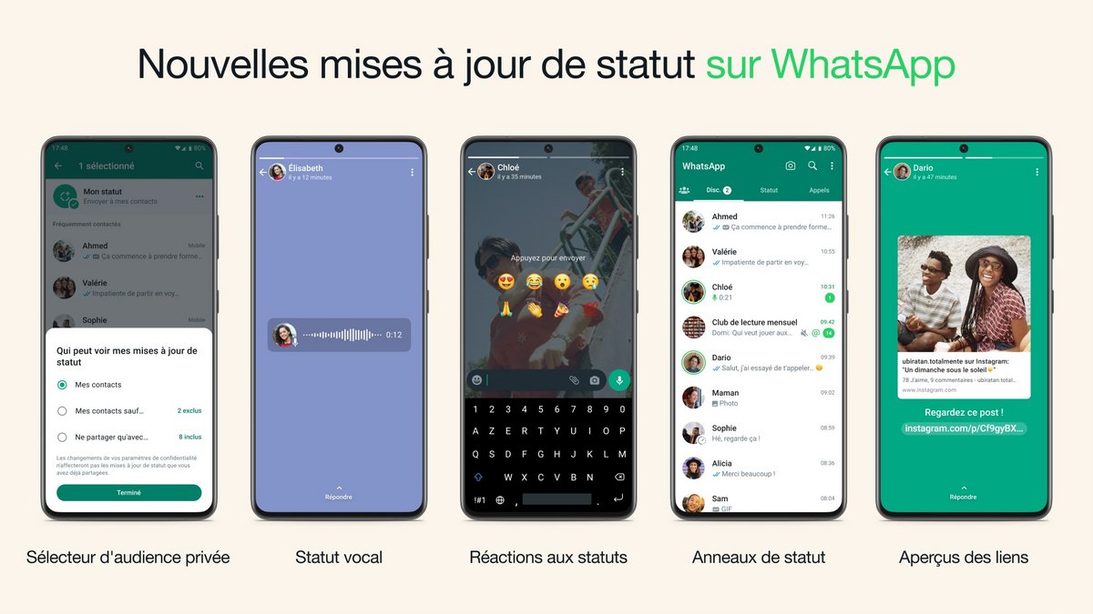 Rumeurs et vérité autour des nouvelles mises à jour de WhatsApp qui font polémique