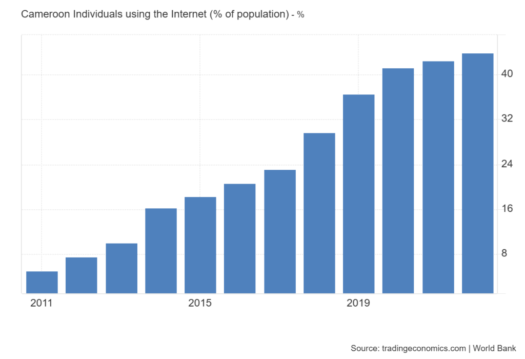 Internet et réseaux sociaux au Cameroun : les chiffres clés de 2025 62 Cameroon Individuals using the Internet of population