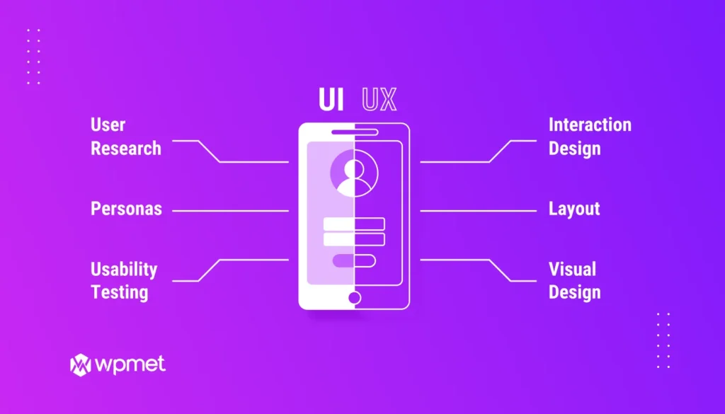 UX vs UI : Comprendre la Différence entre Expérience et Interface Utilisateur 62 UX vs UI : Comprendre la Différence entre Expérience et Interface Utilisateur