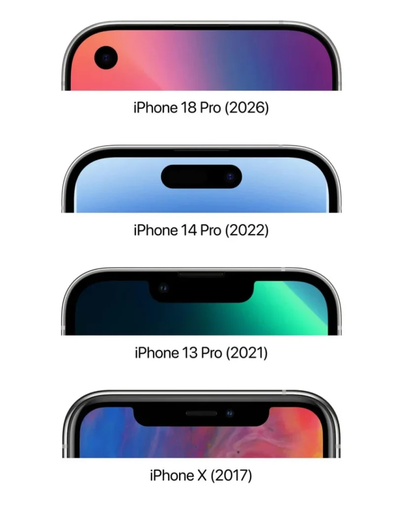 iPhone 18 Pro : Apple Veut Faire Disparaître La Dynamic Island - Mythe ou Réalité ?