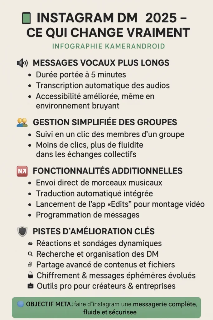 Instagram Améliore Les DM : Vocaux Plus Longs, Transcription Automatique Et Suivi De Groupe Simplifié 62 instagram ameliore les dm vocaux plus longs transcription automatique et suivi de groupe simplifie resized