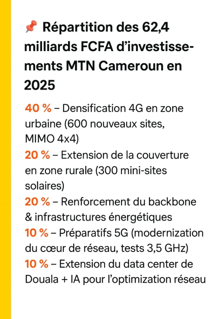 tableau investissements mtn resized