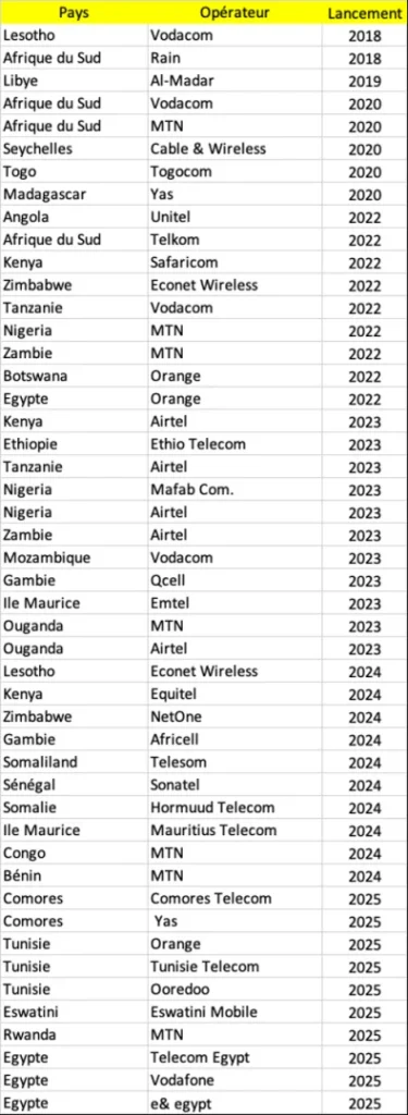 5G en Afrique : avancées rapides, obstacles persistants