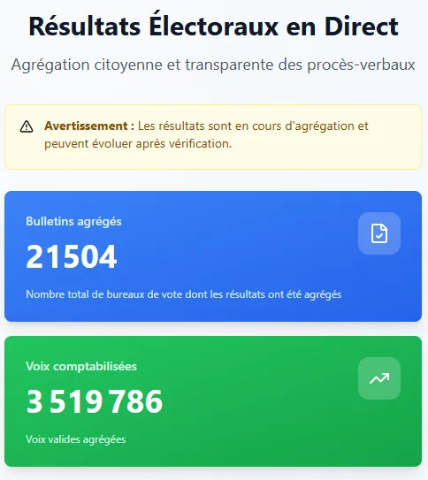 Resultatsdupeuple.com : le site qui veut réinventer la transparence électorale au Cameroun 62 Capture decran 2025 10 14 144750
