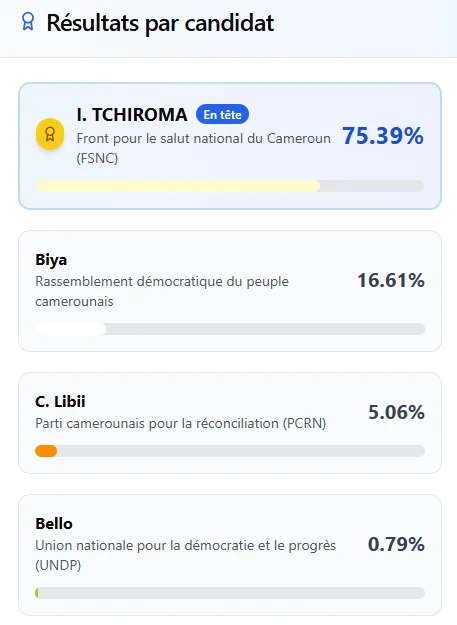 Resultatsdupeuple.com : le site qui veut réinventer la transparence électorale au Cameroun 63 Capture decran 2025 10 14 144823